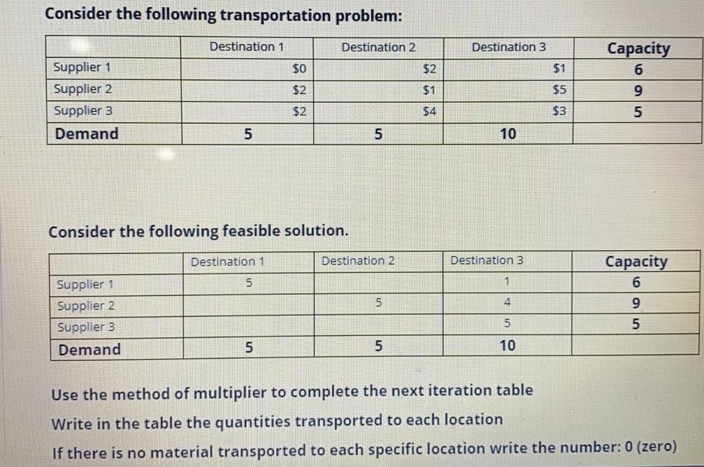 Solved Consider the following transportation problem: | Chegg.com