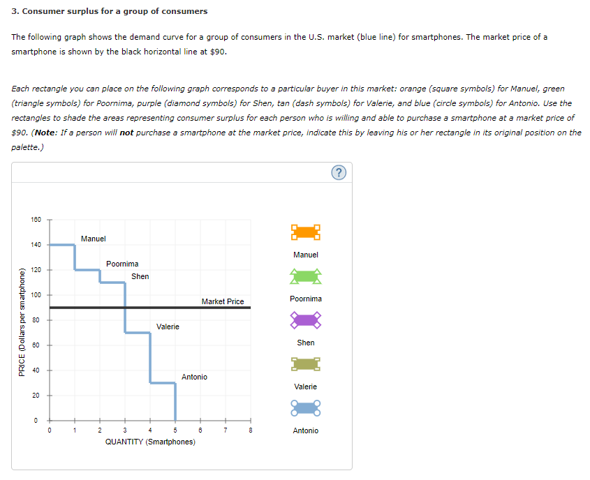 Solved 3. Consumer surplus for a group of consumers The | Chegg.com