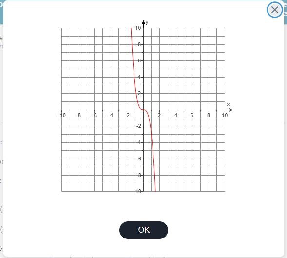 solved-consider-the-graph-of-f-x-kx-p-where-p-is-an-chegg