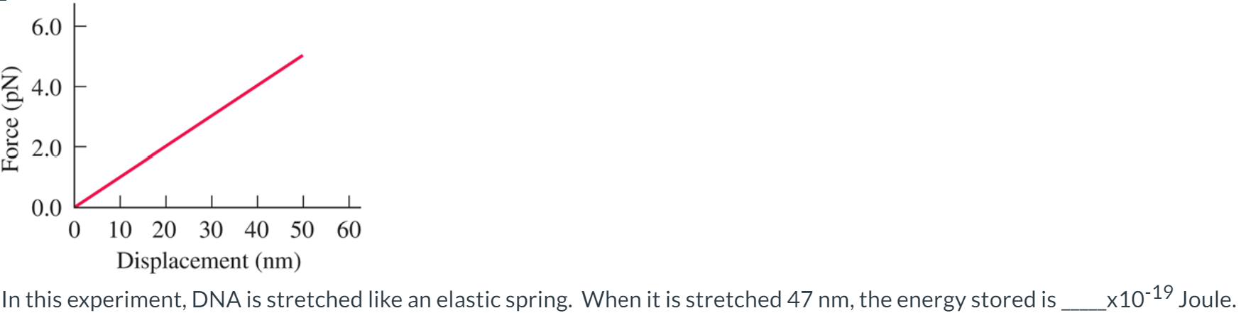 Solved In this experiment, DNA is stretched like an elastic | Chegg.com