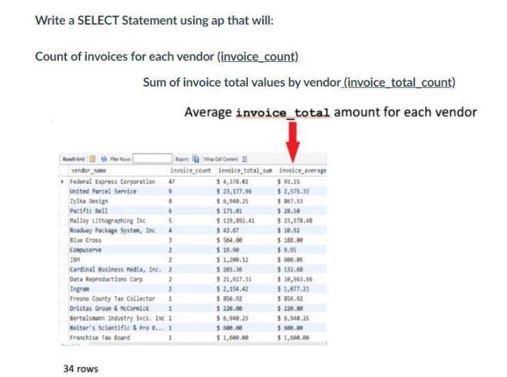 Solved Write a SELECT Statement using ap that will: Count of | Chegg.com