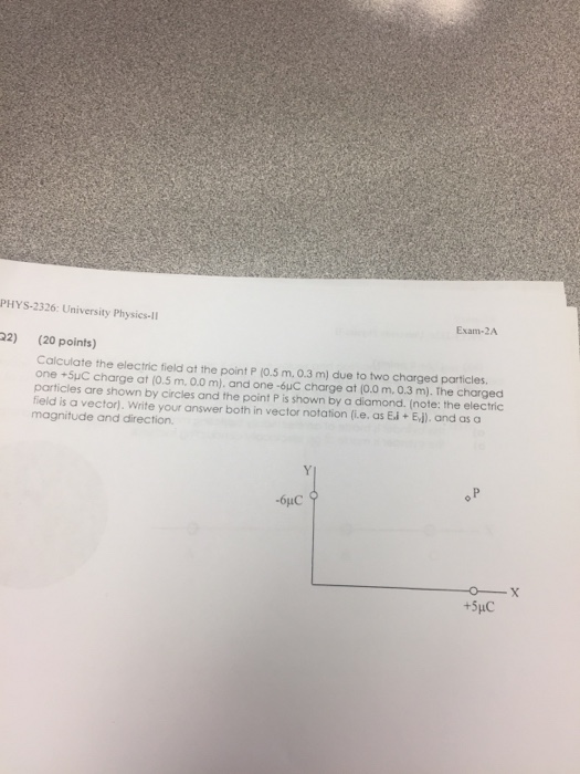 Solved Calculate the electric field at the point P (0.5 m, | Chegg.com