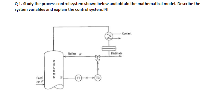 Solved Q1. Study the process control system shown below and | Chegg.com