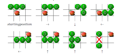 Solved Snake - programming in python 2.7 A logical step | Chegg.com