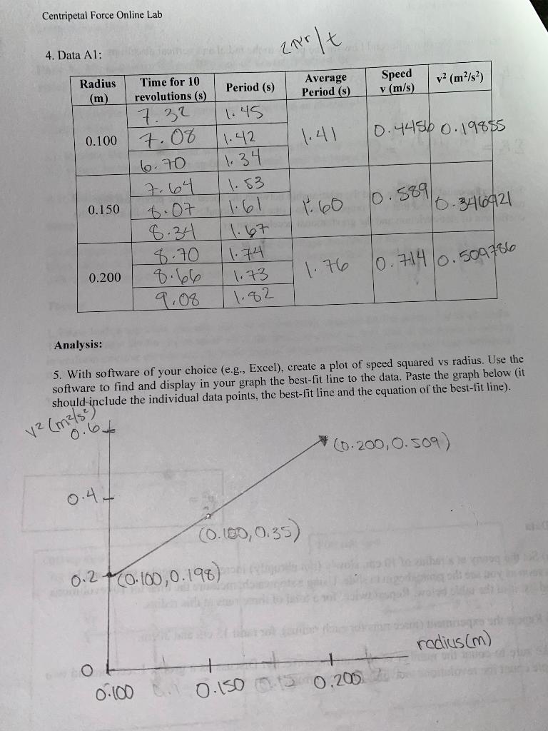 Solved Centripetal Force Online Lab Part A Measuring the