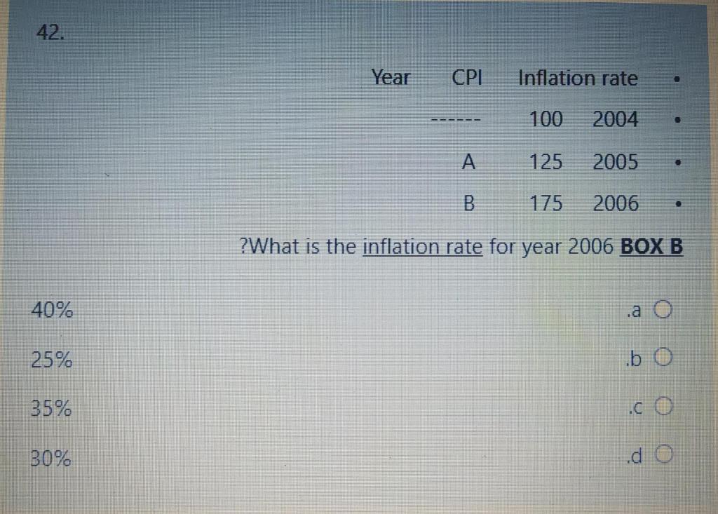 Solved 42. Year СРІ Inflation Rate 100 2004 A 125 2005 B 175 | Chegg.com