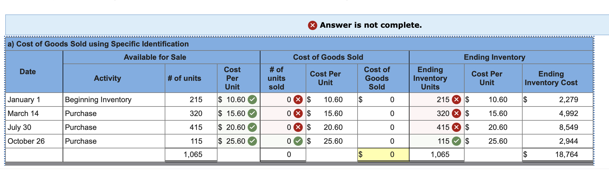 Solved Ending inventory consists of 40 units from the March | Chegg.com