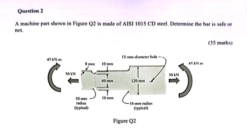 A machine part shown in Figure Q2 is made of AISI | Chegg.com
