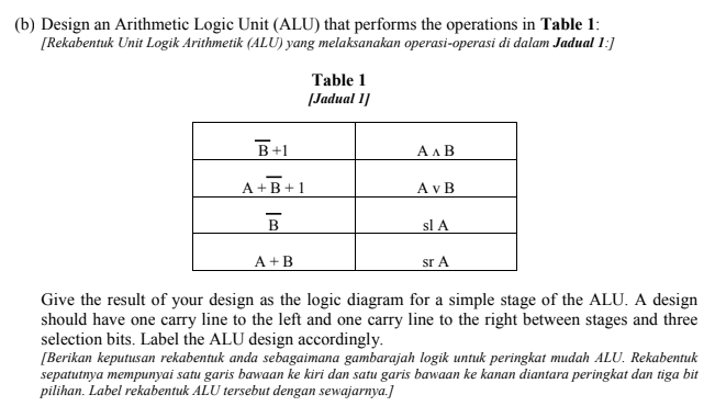 Solved (b) Design an Arithmetic Logic Unit (ALU) that | Chegg.com