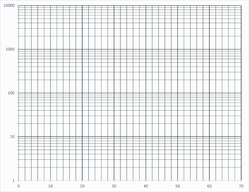 Solved (A) Use the data and chart given below to calculate | Chegg.com