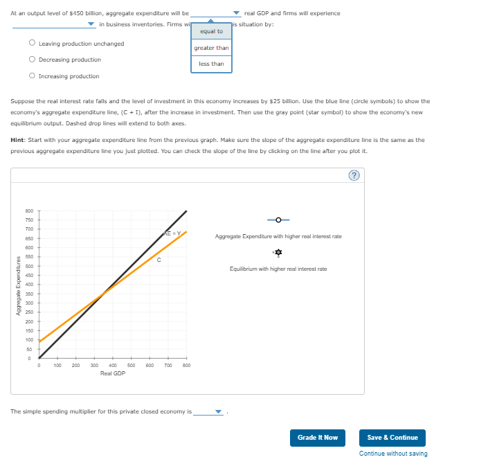 Solved 3. A graphical approach to equilibrium GDP in a | Chegg.com