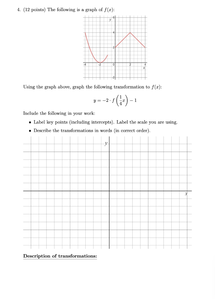 Solved 4. (12 points) The following is a graph of f(x): | Chegg.com