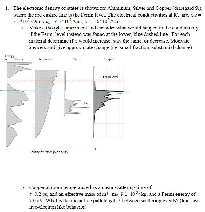 Solved 1. The electronic density of states is shown for
