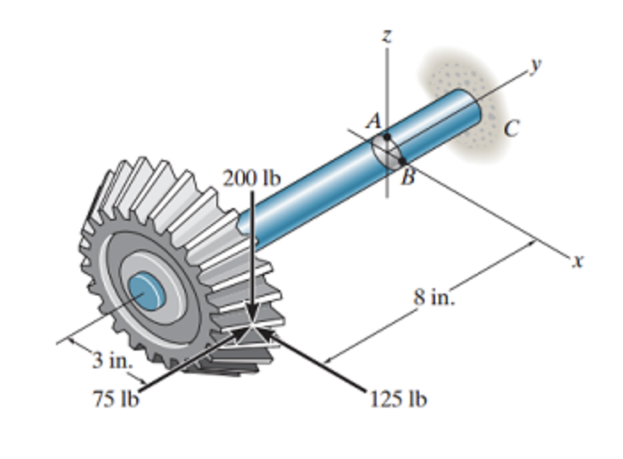 Solved The Beveled Gear Is Subjected To The Loads Shown In | Chegg.com