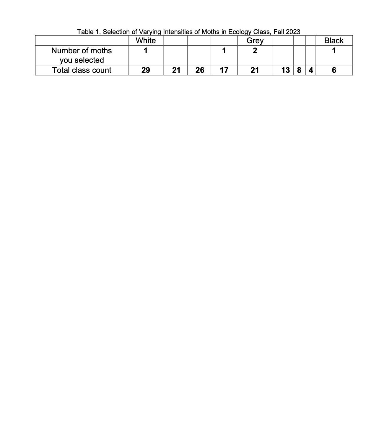 Questions 1. Look at the class data for which | Chegg.com