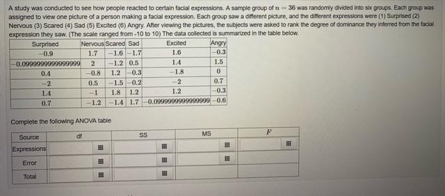 Solved A study was conducted to see how people reacted to | Chegg.com