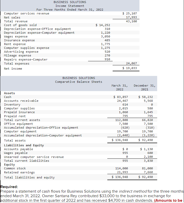 Solved Required: Prepare a statement of cash flows for | Chegg.com