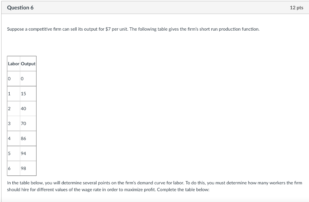 Solved Question 2 12 pts You are operating a firm in a | Chegg.com