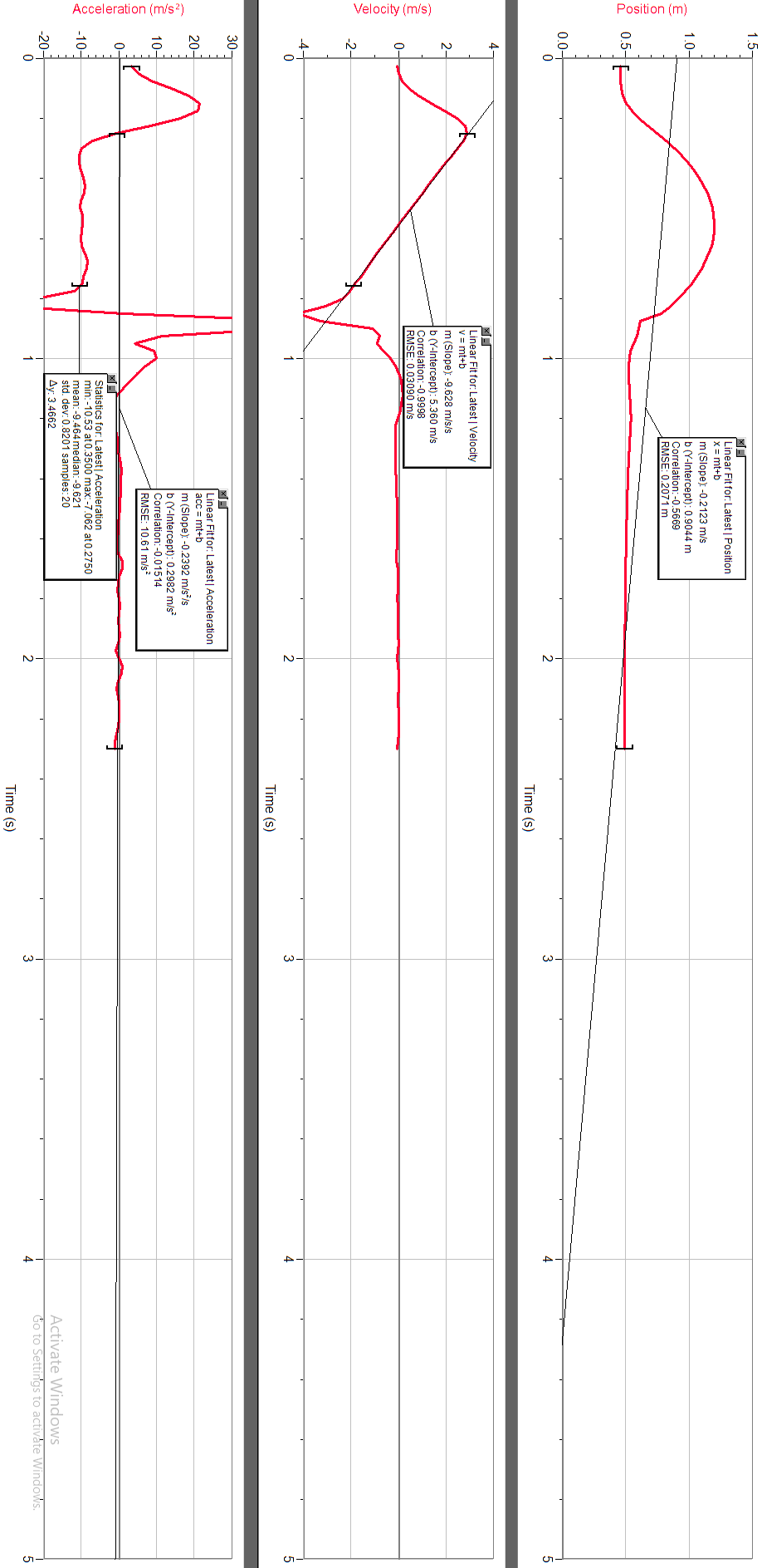 1-what-does-a-linear-segment-of-a-velocity-vs-time-chegg