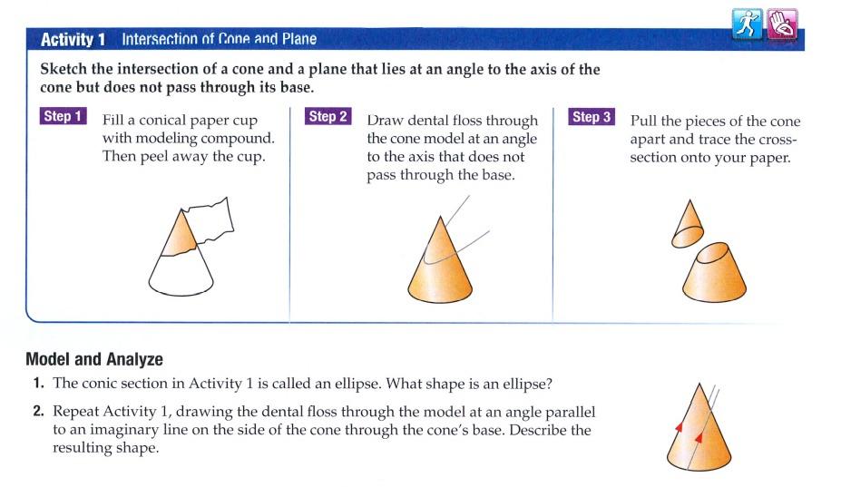 Activity 1 Intersection of Cone and Plane Sketch the | Chegg.com