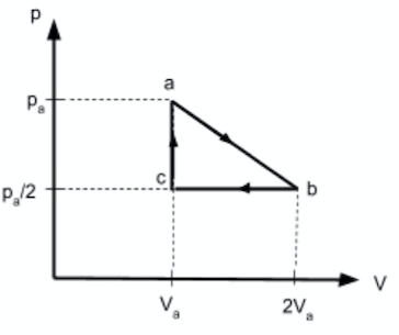 Solved A heat engine contains a monatomic, ideal gas with | Chegg.com