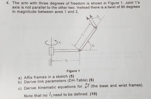 Solved 4. The arm with three degrees of freedom is shown in | Chegg.com