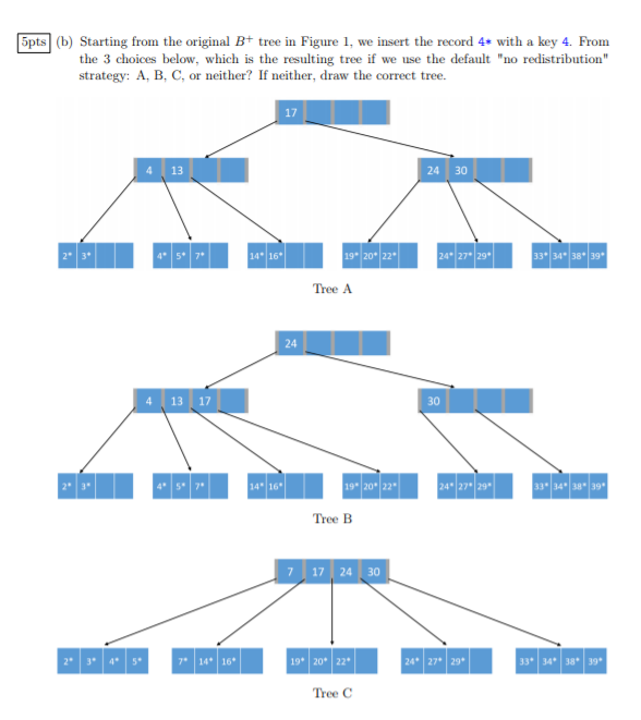 Solved 13 17 24 30 19" 2022 Figure 1: A B+ tree with order | Chegg.com