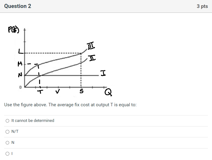 Solved Question 2 Use the figure above. The average fix cost