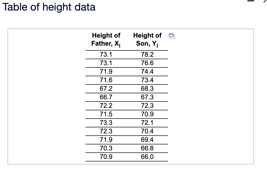 Solved Table of height data Height of Father, X; 73.1 73.1 | Chegg.com