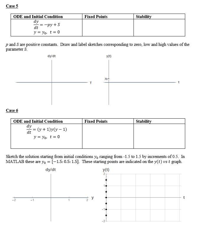 Problem 1 For Each Of The Ordinary Differential Eq Chegg Com