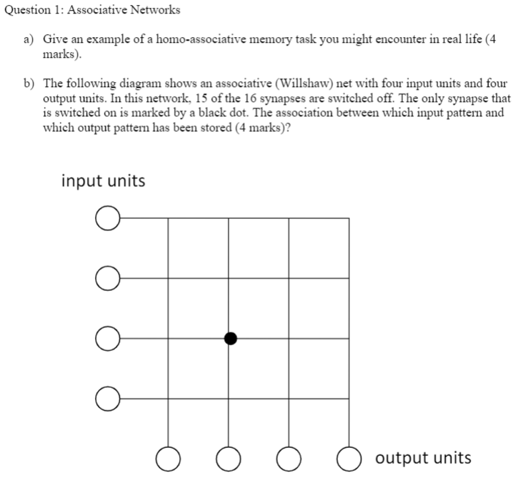 Question 1: Associative Networks a) Give an example | Chegg.com
