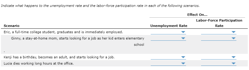 solved-indicate-what-happens-to-the-unemployment-rate-and-chegg