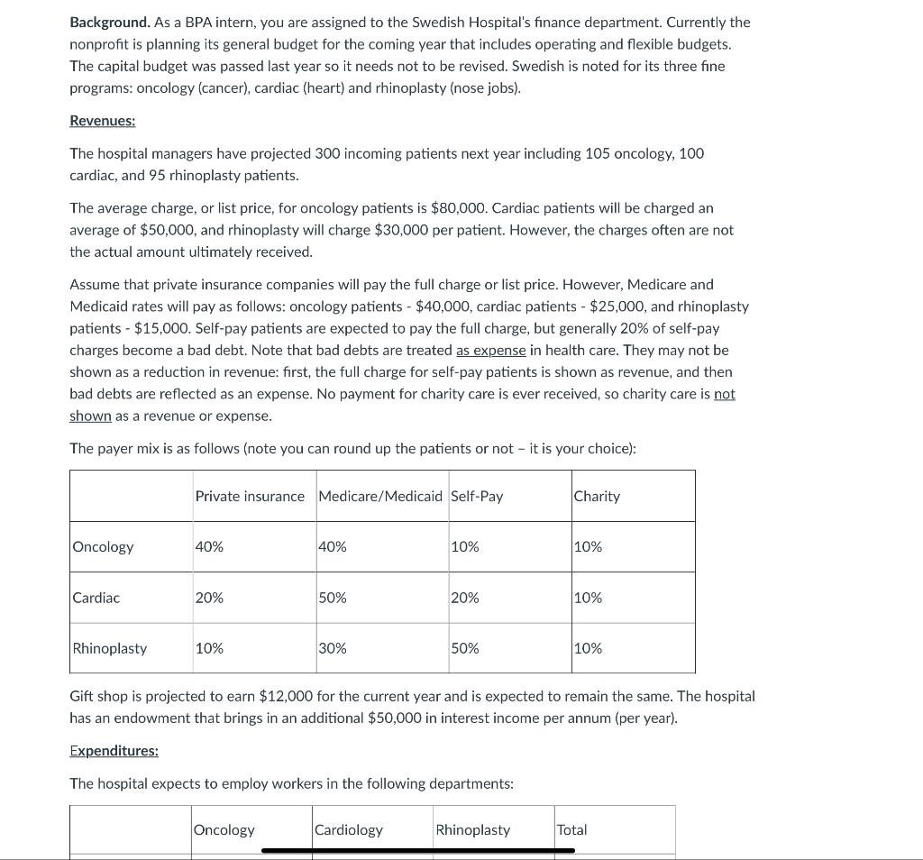 Background. As a BPA intern, you are assigned to the | Chegg.com