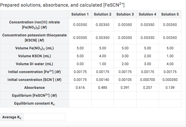 Solved Calculate Equilibrium Constant Kc For Each Solution