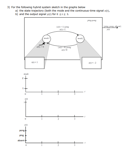 Solved please solve this question and explain the solution | Chegg.com
