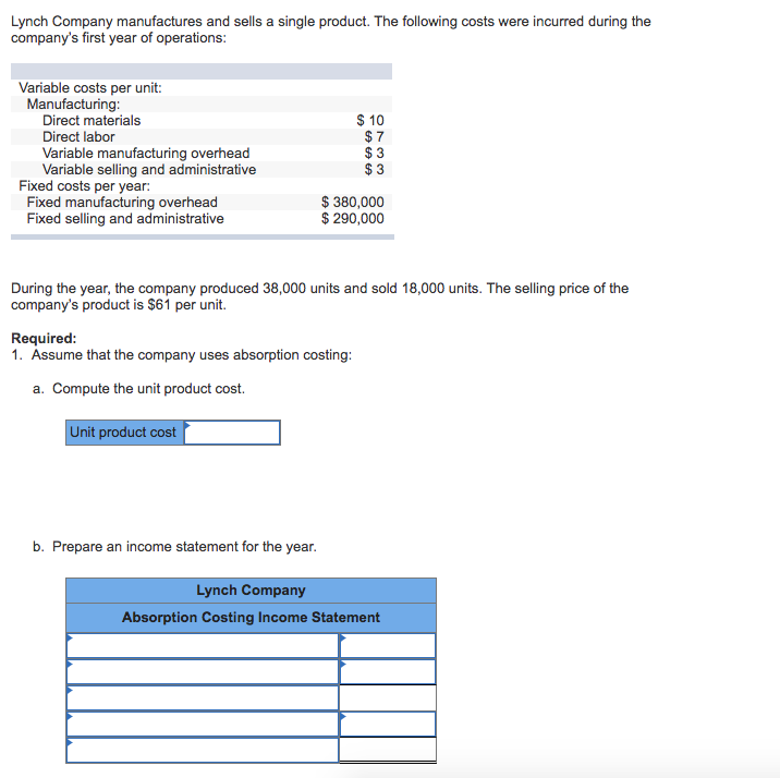 Solved Lynch Company manufactures and sells a single