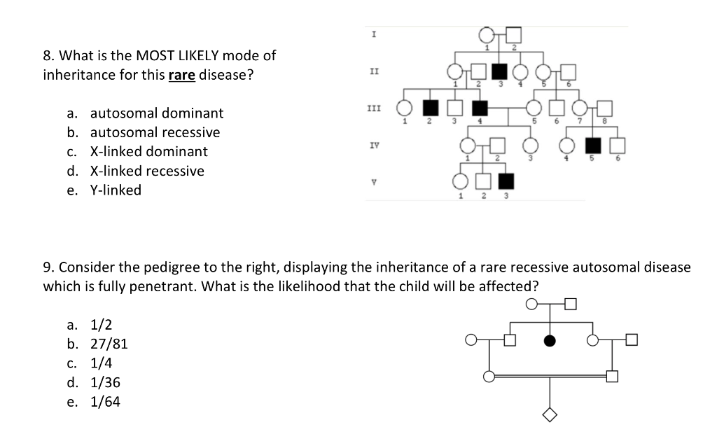 Solved Select The Most Likely Mode Of Inheritance For The Free