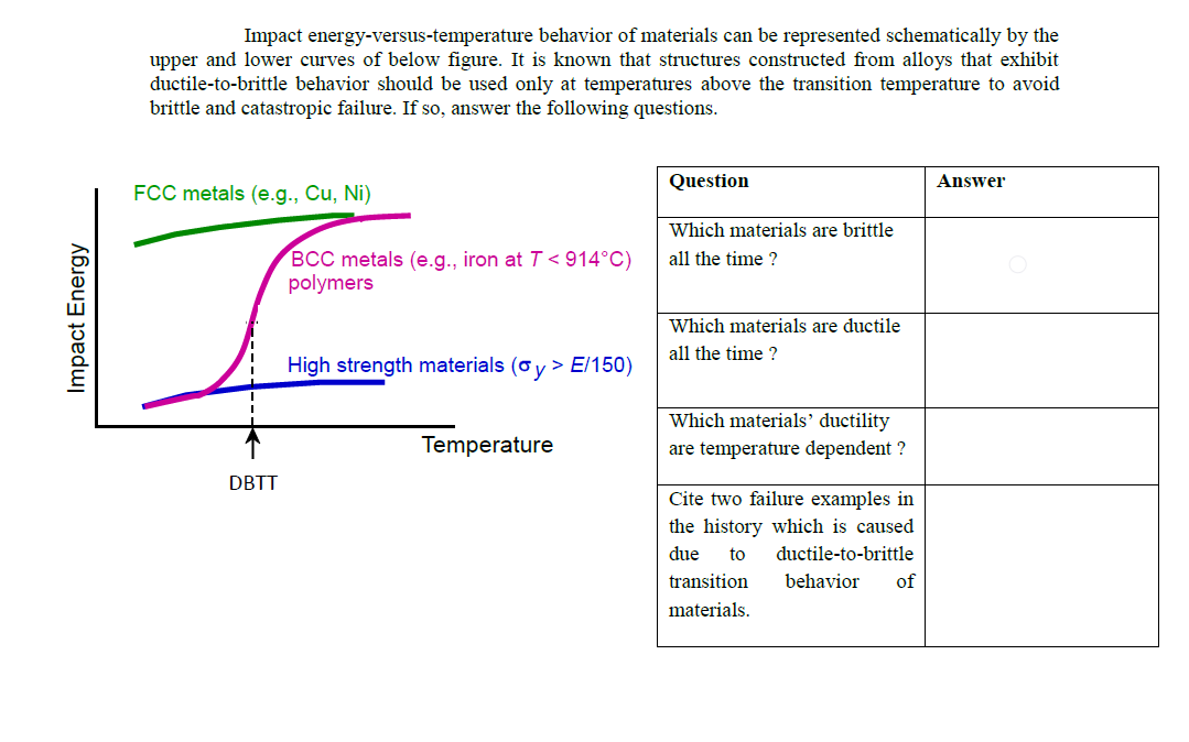 Solved Impact Energy-versus-temperature Behavior Of | Chegg.com