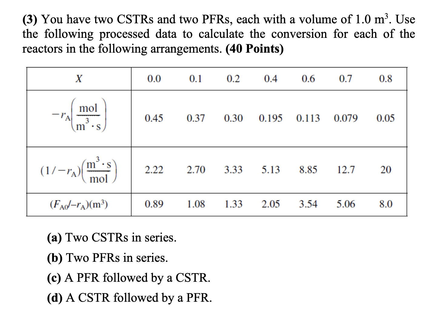 You have two CSTRs and two PFRs, ﻿each with a volume | Chegg.com
