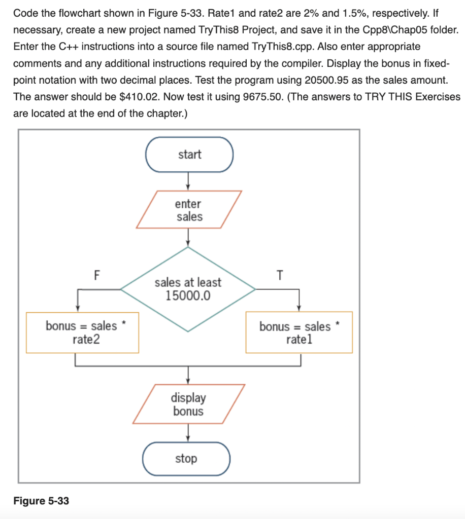 Solved Code The Flowchart Shown In Figure 5−33. Rate1 And 