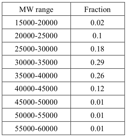molecular weight calculator molecular weight calculator