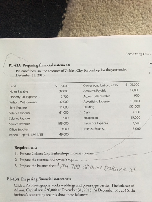 Solved Preparing Financial Statements Presented Here Are | Chegg.com