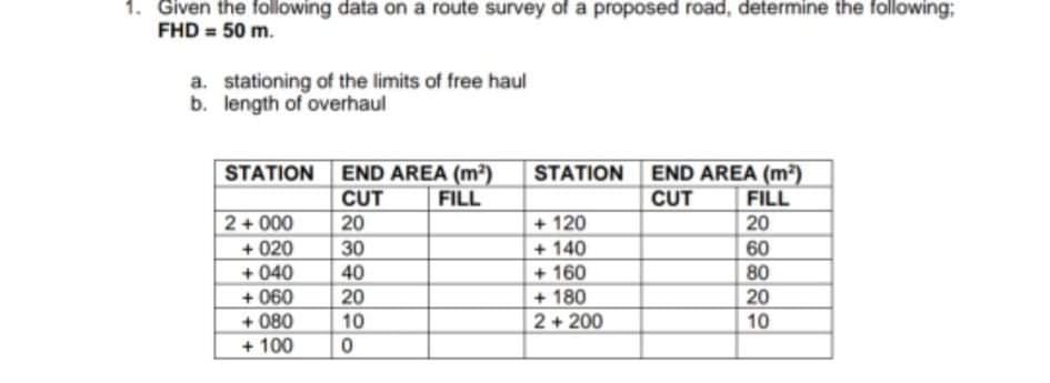 Solved 1. Given the following data on a route survey of a | Chegg.com