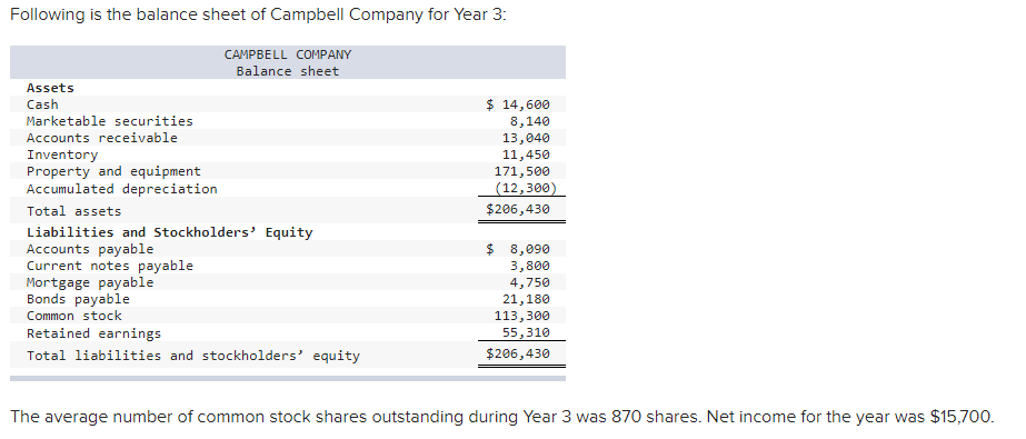 Solved Please refer to the financial statement attachment | Chegg.com