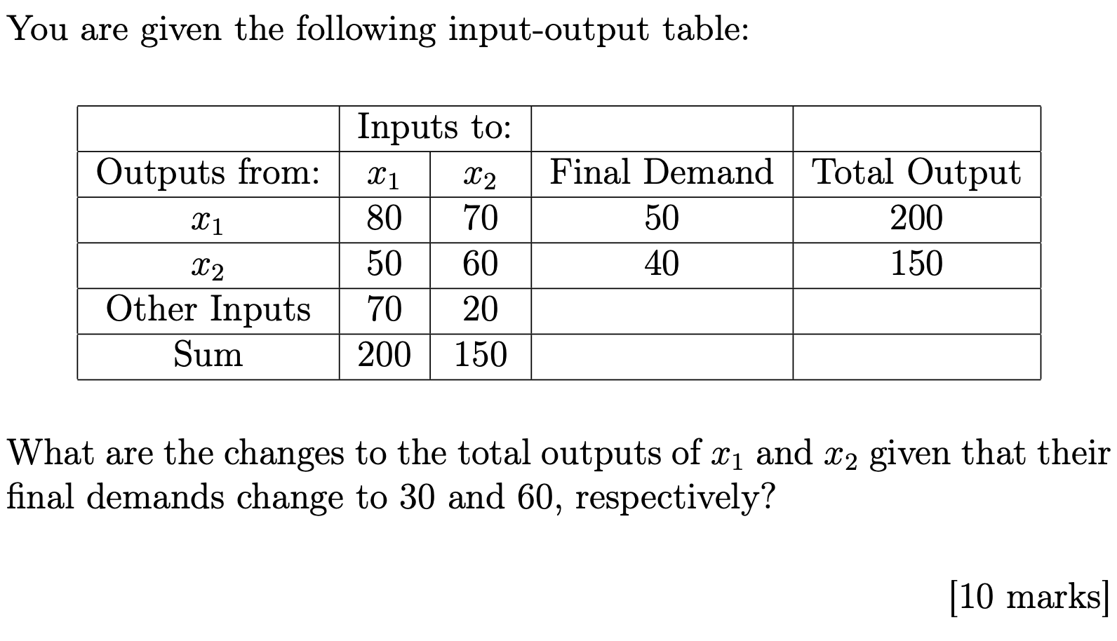 Solved You Are Given The Following Input-output Table: | Chegg.com