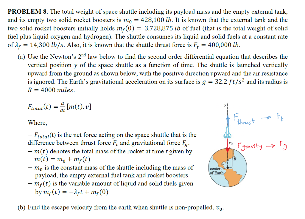 Solved PROBLEM 8. The total weight of space shuttle | Chegg.com
