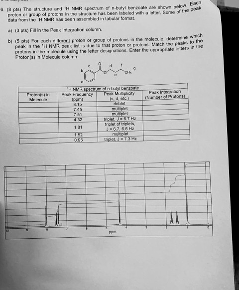 Solved 6. (8 pts) The structure and 'H NMR spectrum of