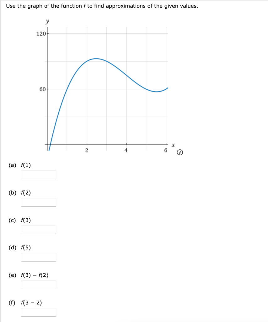 Solved Use the graph of the function f to find | Chegg.com