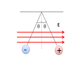 Solved Two Small Spheres Of Mass M Are Suspended By Thin Chegg Com