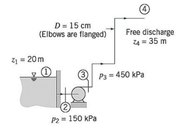 Solved Se Bombea Agua A Razón De 0.075 ﻿m3 /s Desde Un | Chegg.com